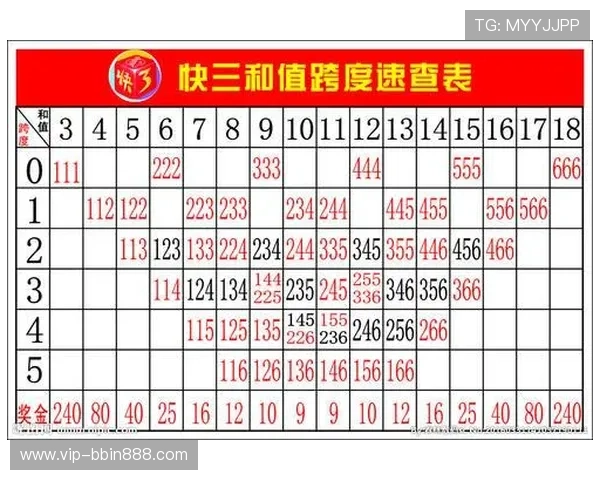 快3官网新手入门指南,详细讲解玩法规则与投注技巧