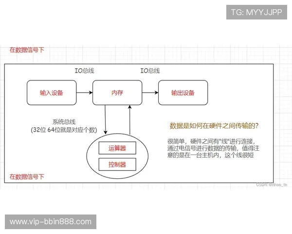 如何理解PT的电子构型设计在网络游戏中的关键作用与优化方案